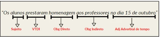 uso-de-vírgula
