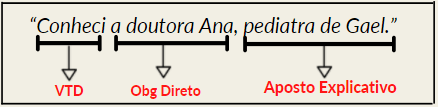 aposto