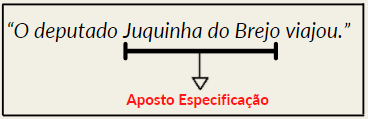 aposto