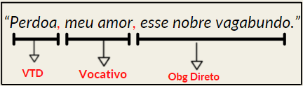 vocativo