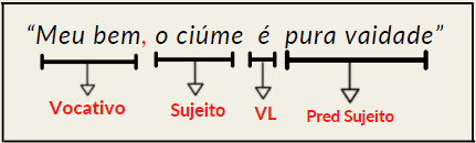uso-de-virgula
