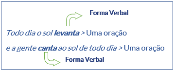 analise-sintática-externa