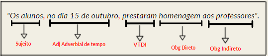 adjunto-adverbial