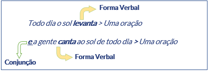 período-composto-por-coordenação