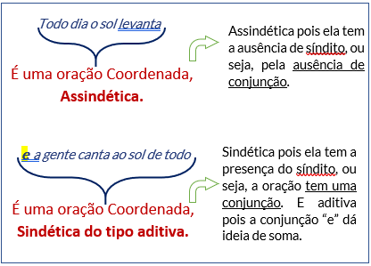 analise-sintatica-externa