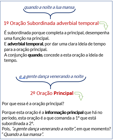 período-composto-por-subordinação