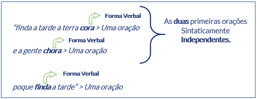 período-composto-misto
