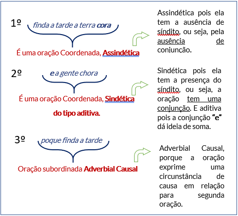 período-composto-misto