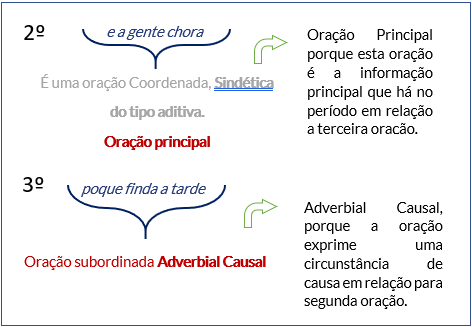 período-composto-misto
