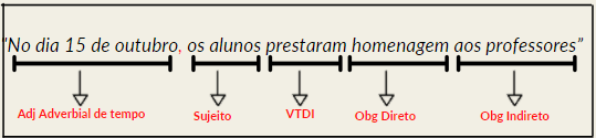 uso-de-vírgula