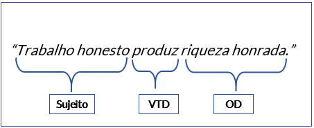verbo-transitivo-direto