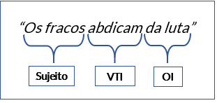 verbo-transitivo-indireto