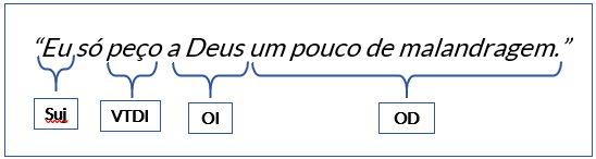 verbo-transitivo-direto-e-indireto