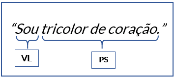 verbo de ligação