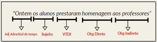 adjunto-adverbial