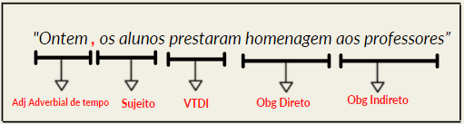 adjunto-adverbial
