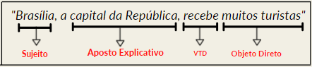 aposto