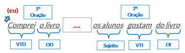 pronomes-relativos