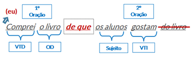 pronomes-relativos