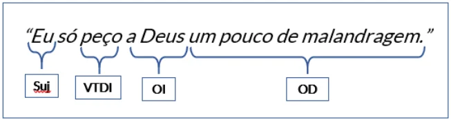 verbo-transitivo-direto-e-indireto