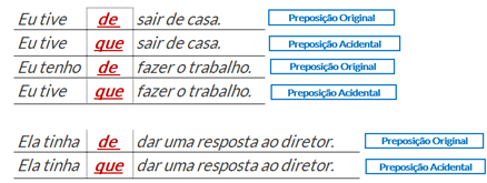emprego-de-conectores