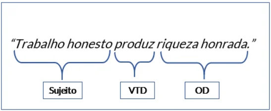 verbo-transitivo-direto