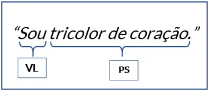 verbo de ligação