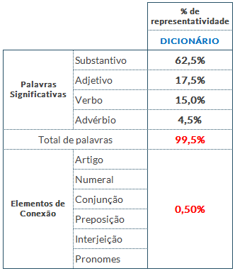 conectivos-oracionais