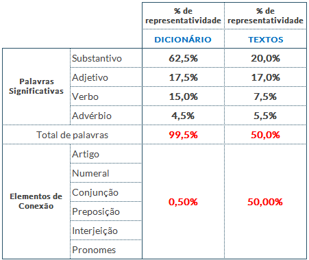 conectivos-oracionais
