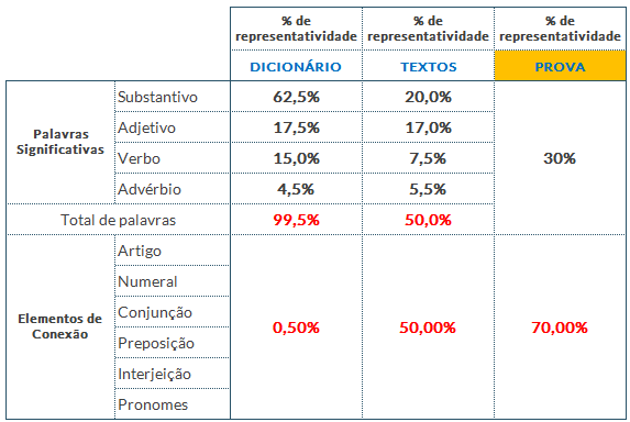 conectivos-oracionais