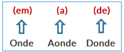 pronomes-relativos