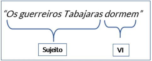 verbo-intransitivo