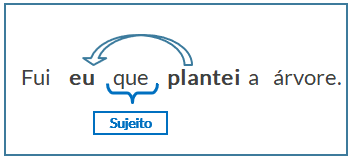 concordância-verbal-pronomes-relativos
