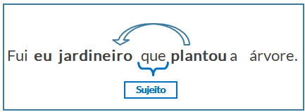 concordância verbal