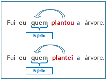 concordância-verba-relativo-quem