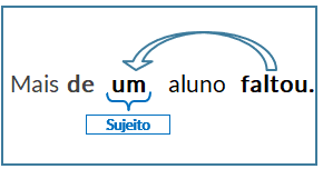 concordância-verbal-expressões