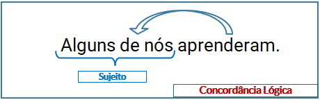 concordância-verbal-expressões