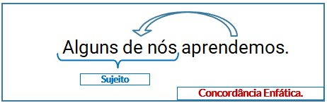 concordância-verbal-expressões