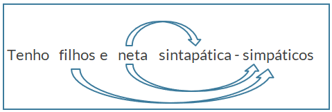 substantivo-e-adjetivo