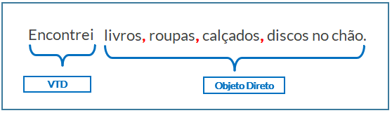 termos-coordenados