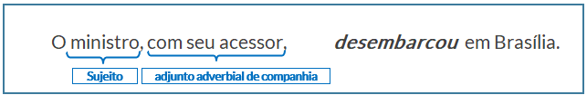 concordância-verbal