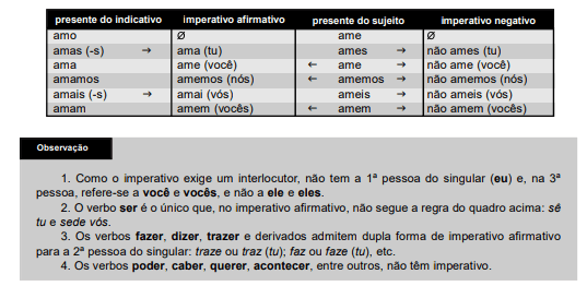 verbo-imperativo