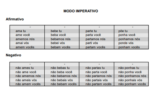verbo imperativo