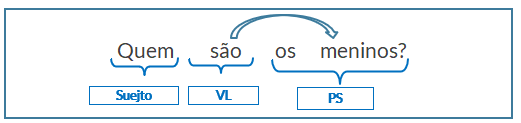 verbo-ser