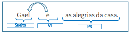 verbo-ser