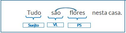 verbo-ser