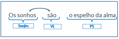 verbo-ser