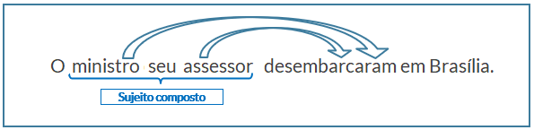 sujeito-composto