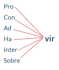 conjugação