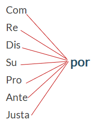 conjugação verbos